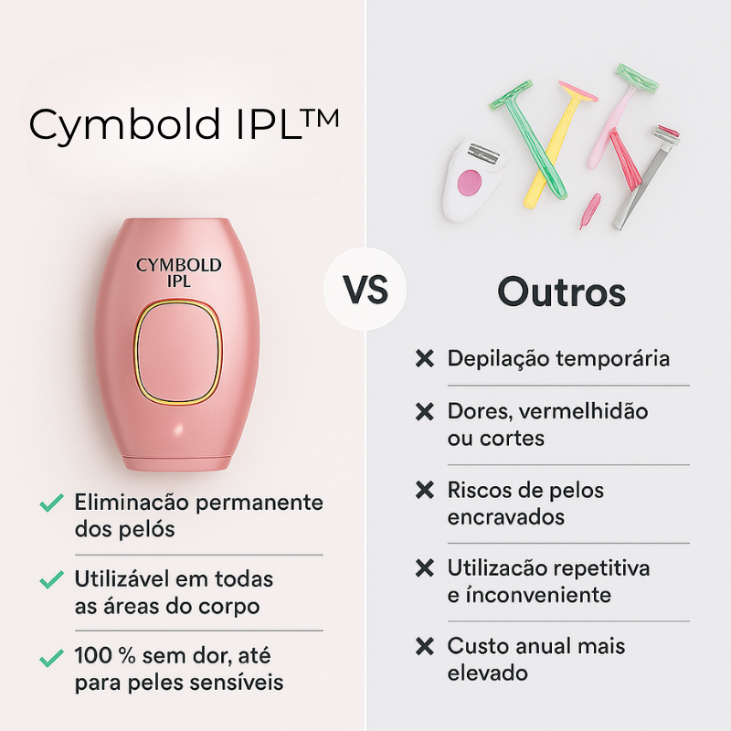 Cymbold IPL™