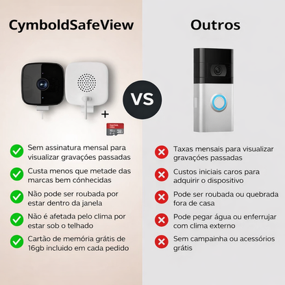 CymboldSafeView - A câmara de janela mais inteligente para a sua casa