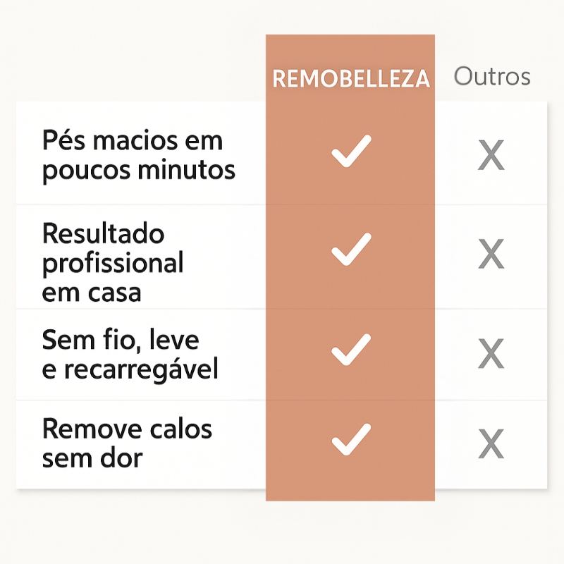 RemoBelleza™