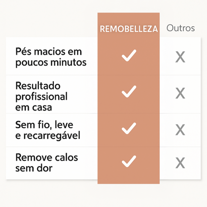 RemoBelleza™